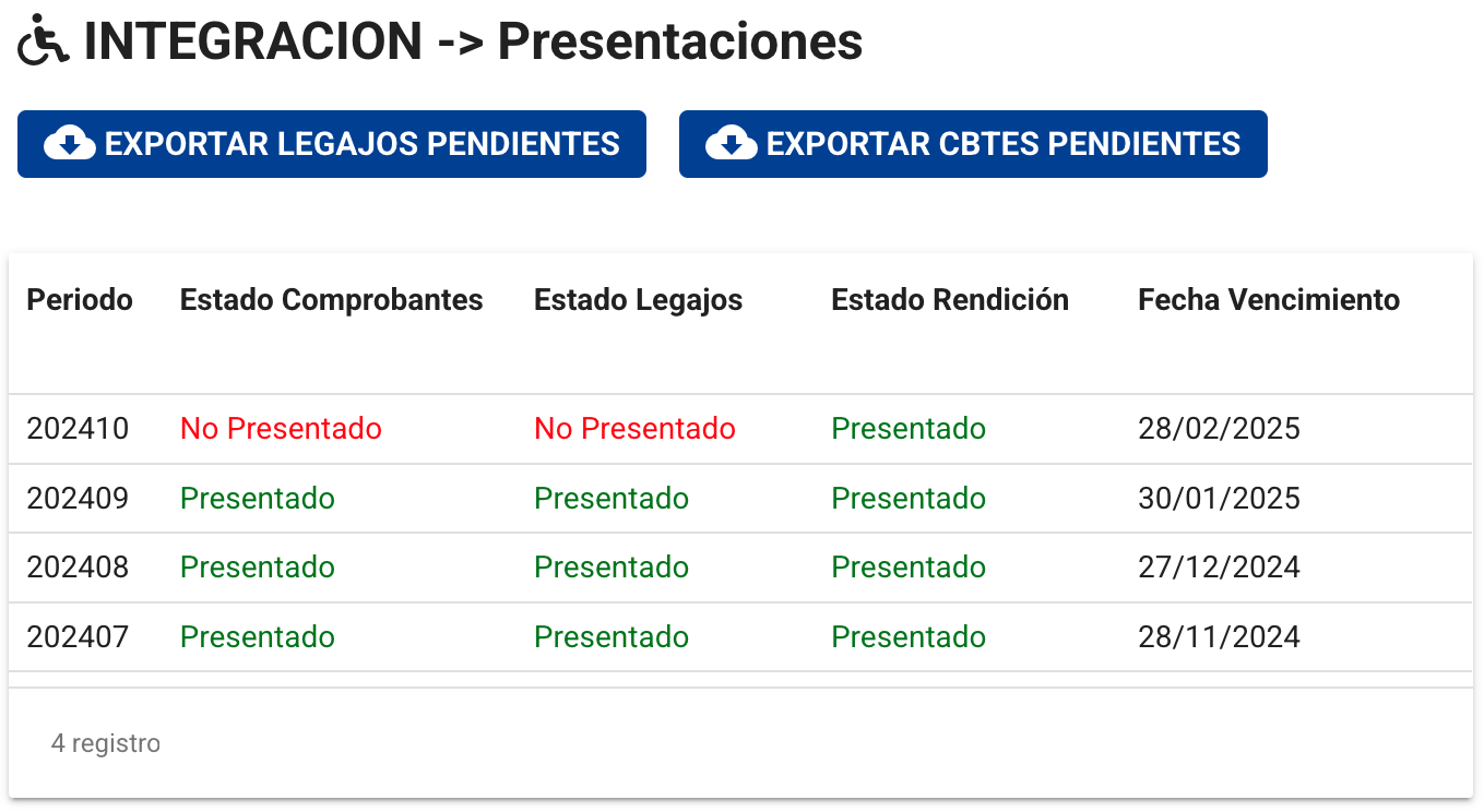 Demo Estado Presentaciones SSS